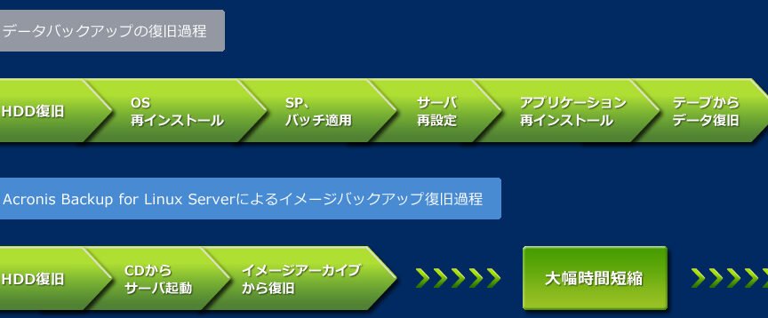 Acronis - Linuxのシステムのバックアップ取ってますか？