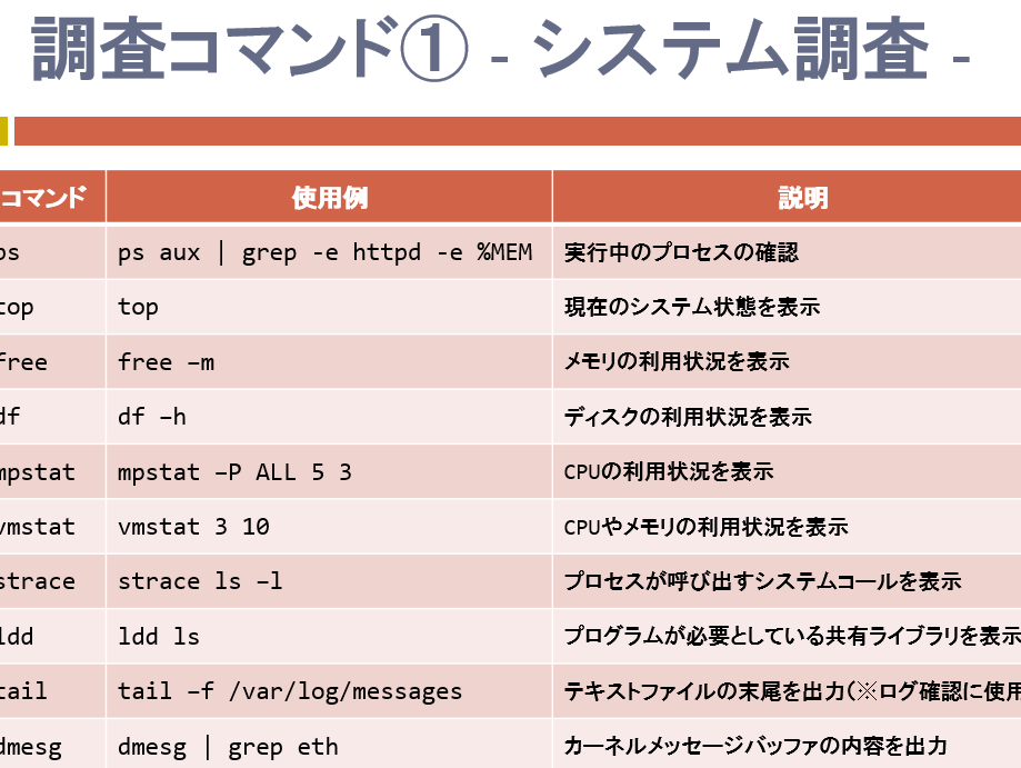 Linuxサーバーにおけるトラブル調査と解決 研修コースに参加してみた ...