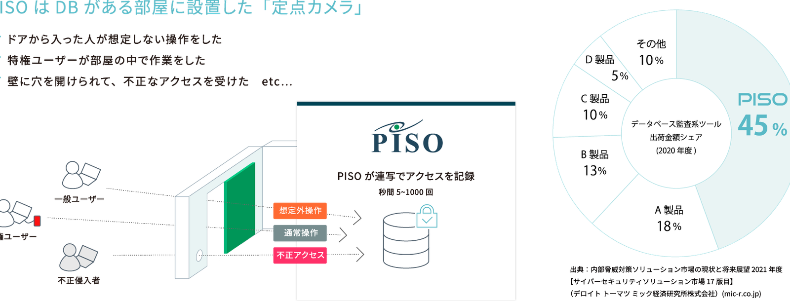 PISO 詳細 | インサイトテクノロジー