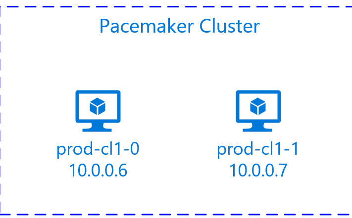Azure の RHEL に Pacemaker を設定する | Microsoft Learn