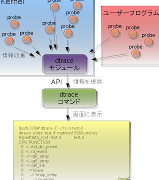 Live System Call Trace Reconstruction on Linux - DFRWS